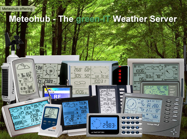 Meteohub offering